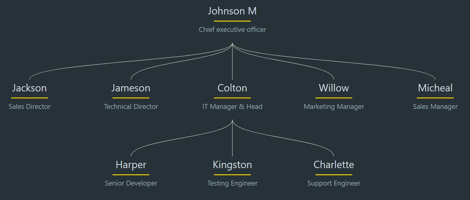 “深灰色和金色”组织结构图主题，采用浅灰色文字、金色分隔线和深灰色背景。