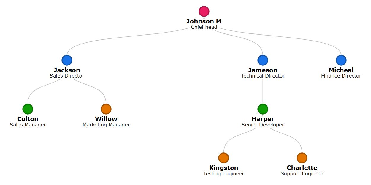 彩色点状组织结构图模板