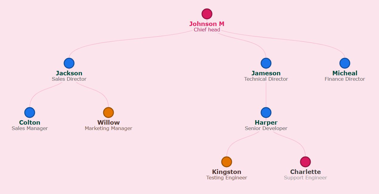 柔和粉主题，树莓色圆点和粉色文字位于极浅粉色背景上。