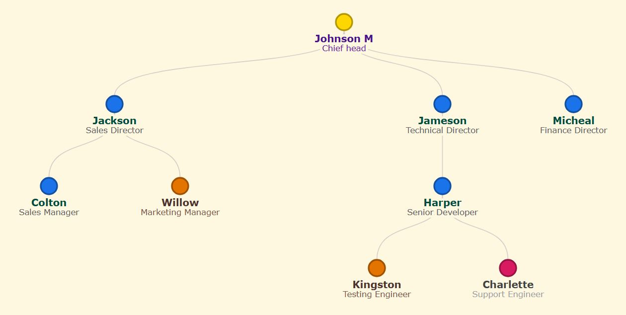 皇家金色主题，根节点为金色圆点，深紫色文字。