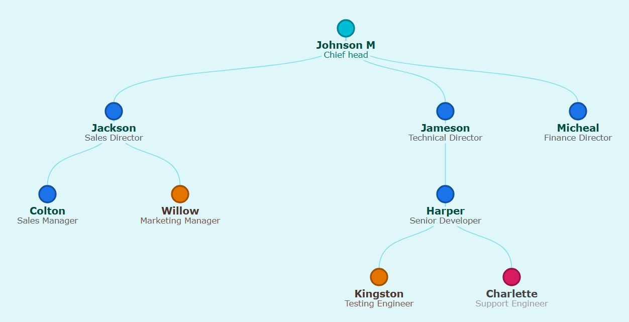 薄荷水色主题，青色圆点和青色文字位于浅蓝色背景上。