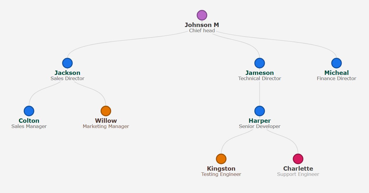 粉彩之梦主题，薰衣草色圆点和炭灰色文字位于浅灰色背景上。