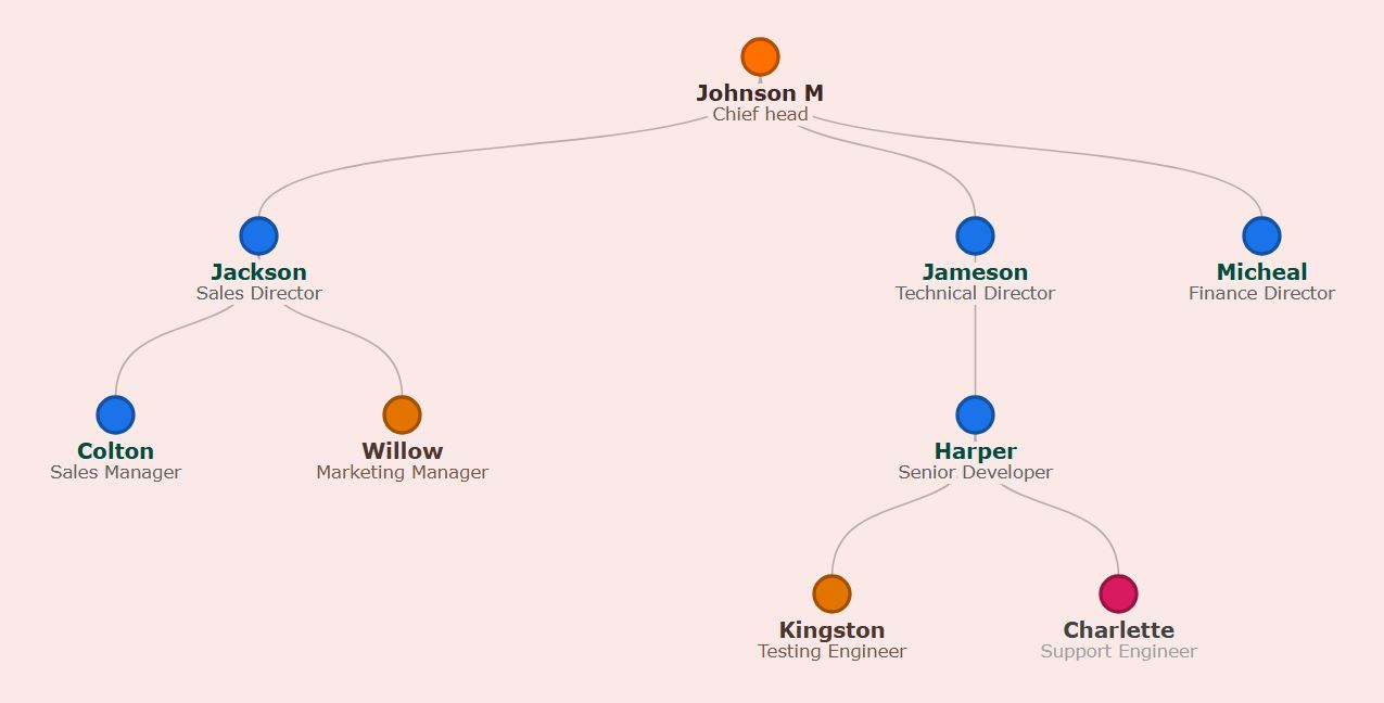 森林之火主题，橙色圆点和深棕色文字。