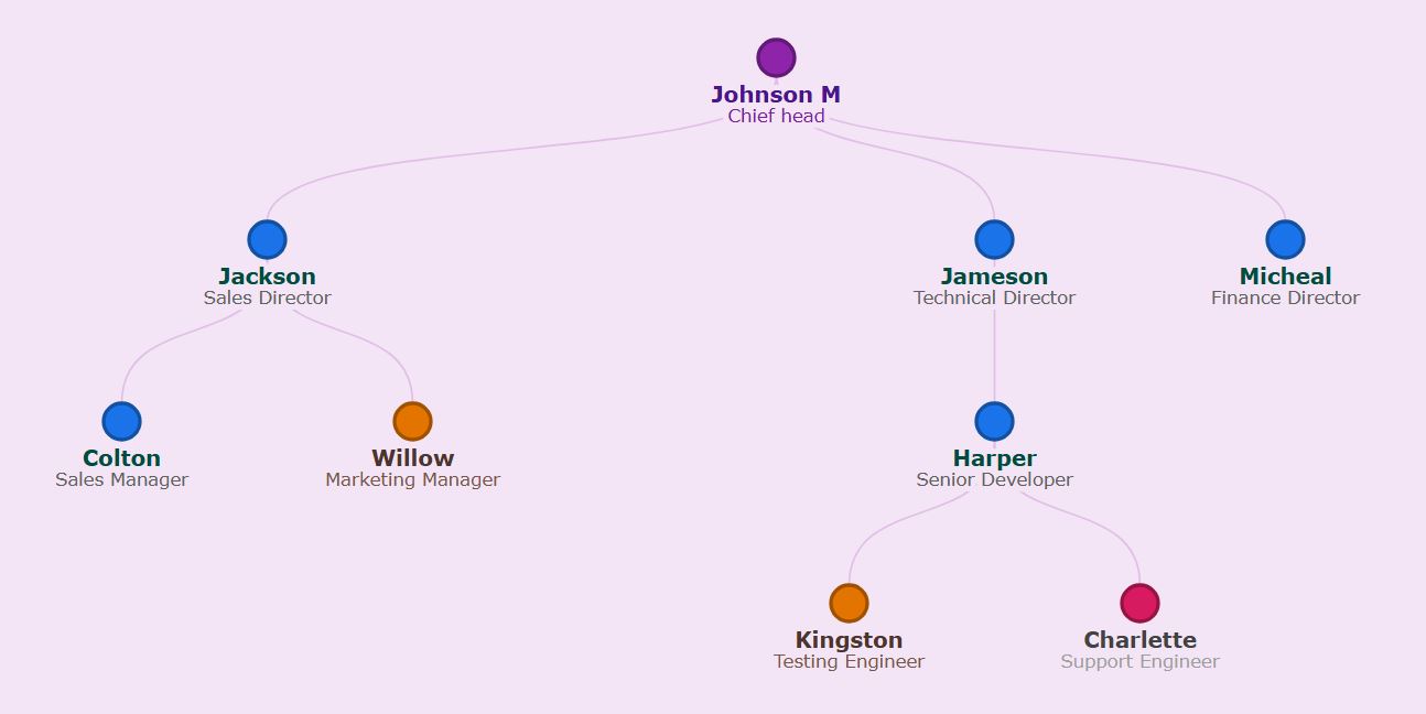 薰衣草雾主题，紫色圆点和深紫色文字。