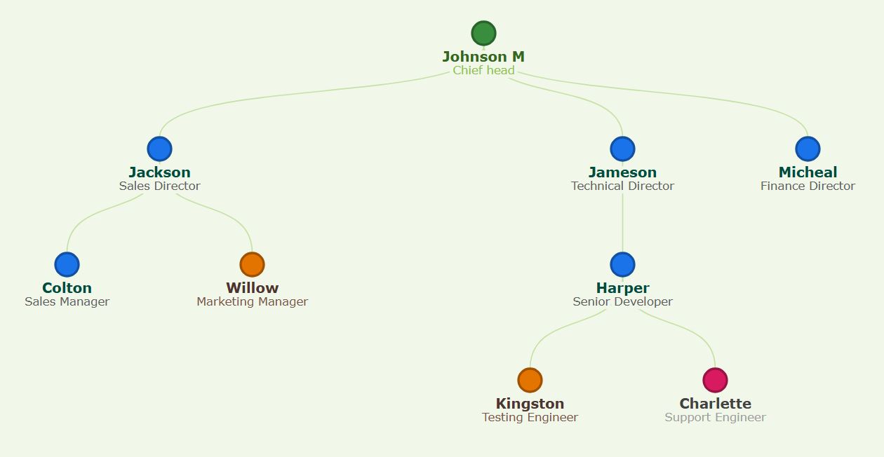 薄荷与橄榄主题，绿色圆点和深橄榄色文字。
