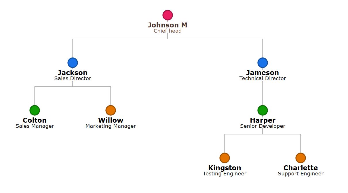 彩色点线和肘形线组织结构图模板