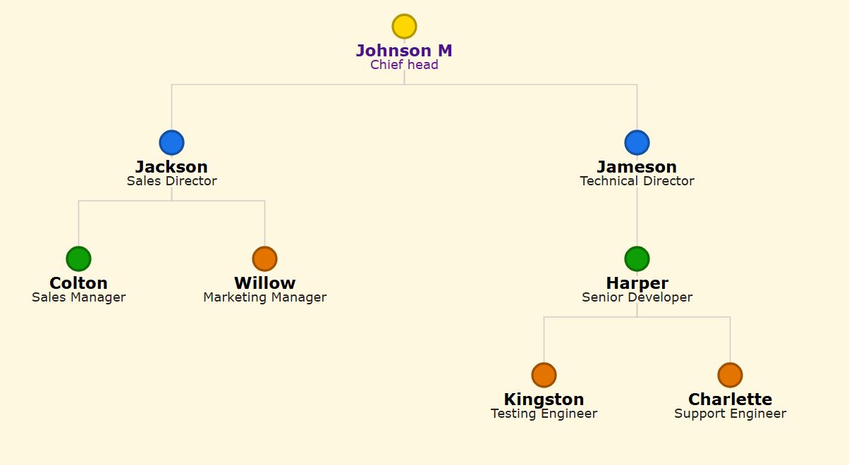 直角连接线组织结构图：黄金皇家主题，带有金色根节点、浓郁的紫色文本和直角连接线。