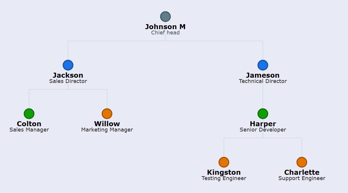 直角连接线组织结构图：钢铁石板主题，带有蓝灰色圆点、黑色文本和清晰的直角连接器。