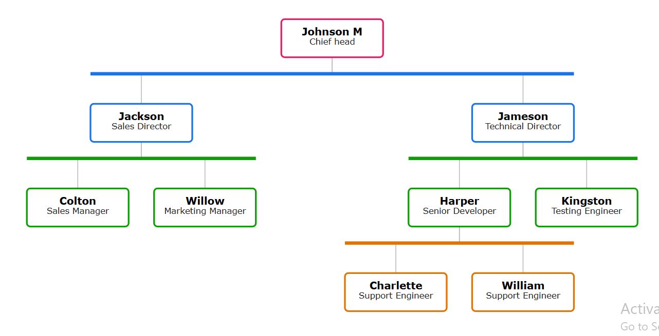 彩色条形组织结构图模板