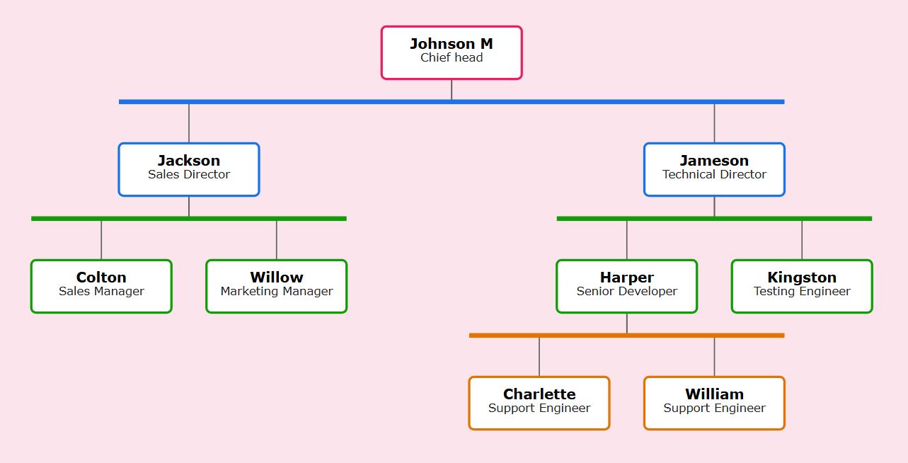 浅粉色主题，柔和的粉红色背景，使用基于级别的颜色区分。