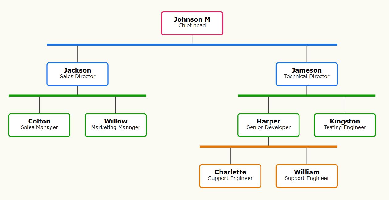 柔和米色主题，浅棕褐色背景，采用分层颜色编码。