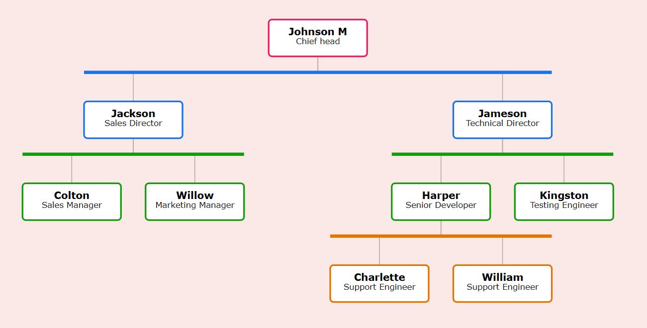 柔和桃色主题，温暖的浅色背景，使用基于级别的颜色编码。