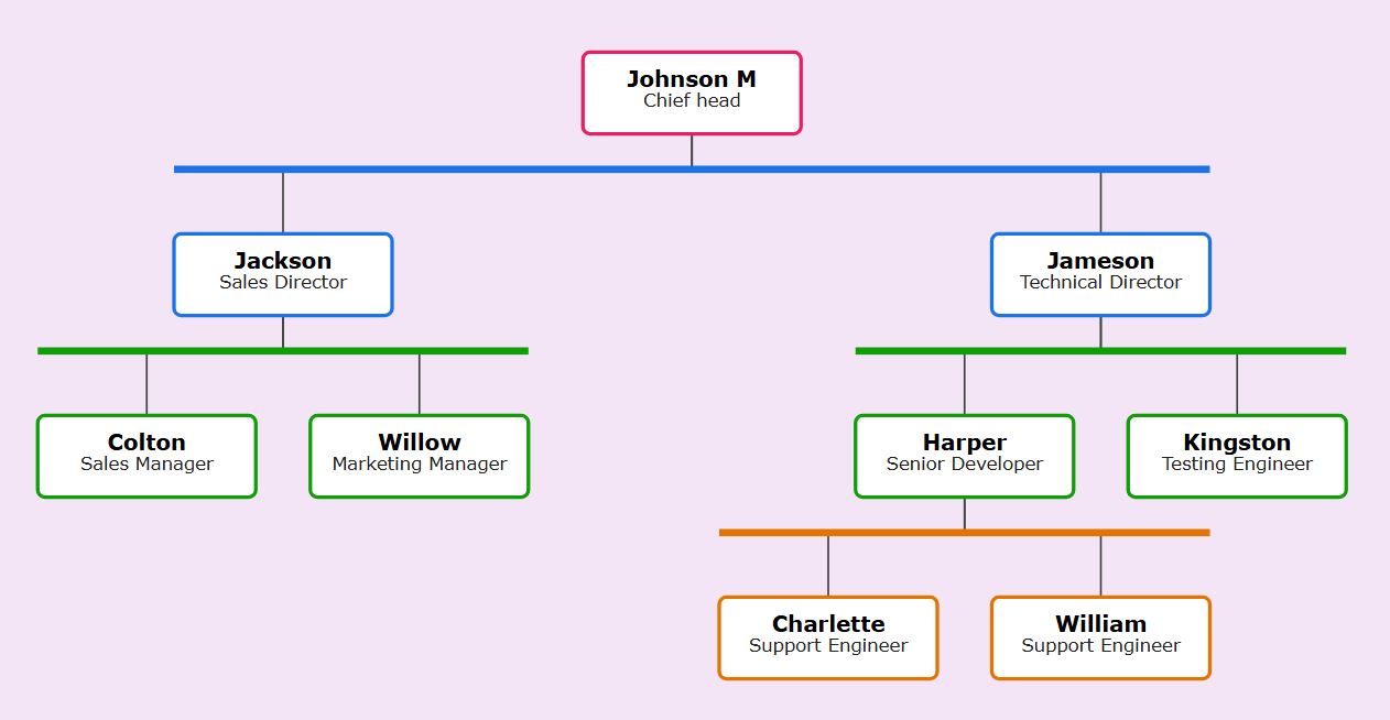 淡紫色主题，浅薰衣草色背景，具有分层颜色区分。