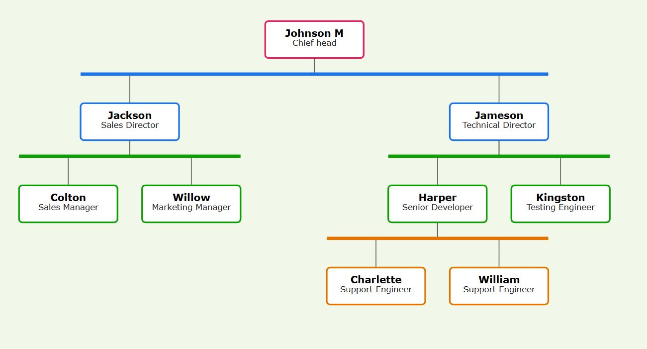 淡绿色主题，浅薄荷色背景，每层均有颜色。