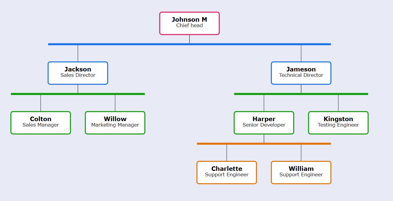 石板天空主题，浅天蓝色背景，采用结构化颜色编码。