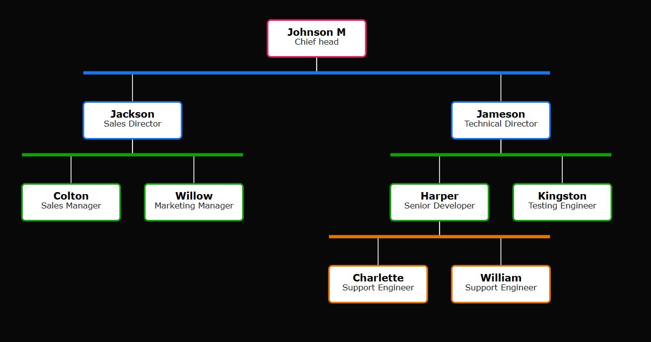 深色模式主题，黑色背景，白色线条，采用分层颜色编码。