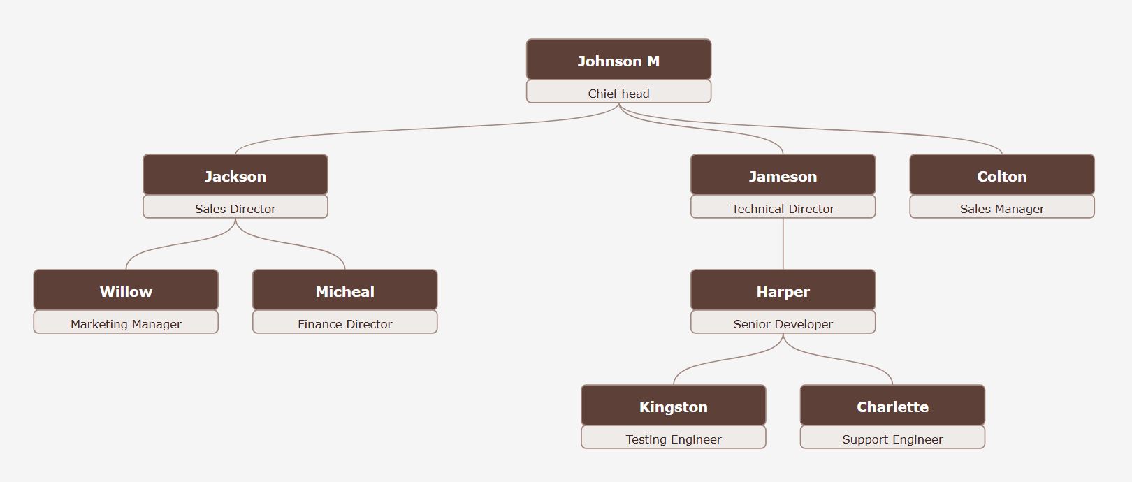 “摩卡与奶油”主题，配有深棕色名片、白色文本和浅米色资格卡。