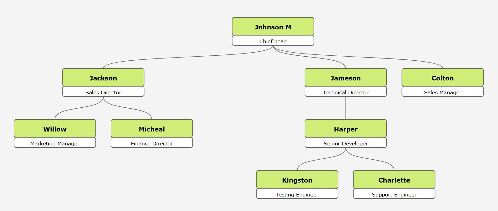“赛博青柠”主题，配有亮青柠绿色名片、黑色文本和白色资格卡。