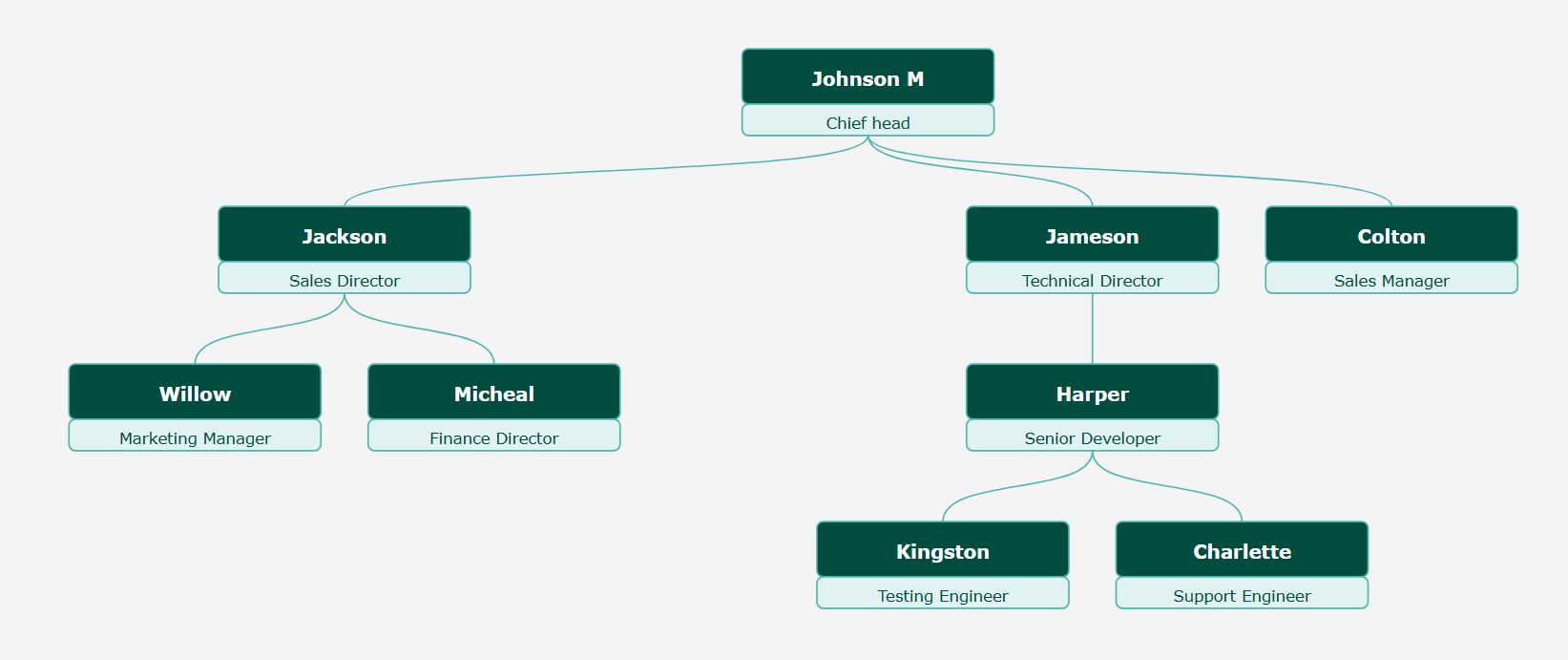 “深海绿”主题，配有深蓝绿色名片、白色文本和浅蓝绿色资格卡。