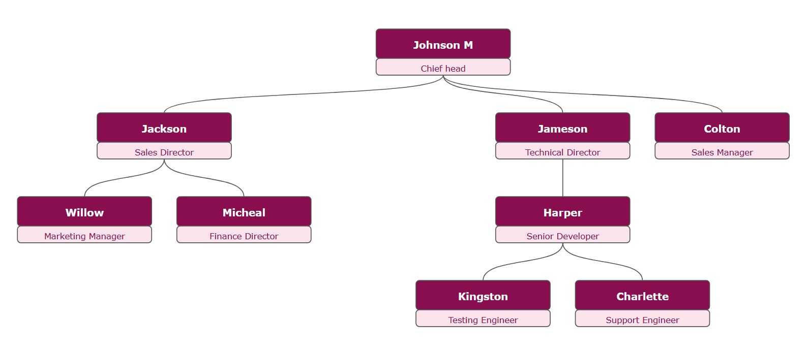 “皇家红宝石”主题，配有深洋红色名片、白色文本和浅粉色资格卡。