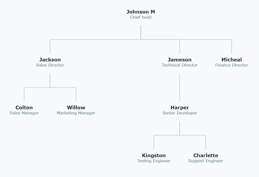 冰蓝主题，极浅蓝色背景，深色名字，使用折线连接。