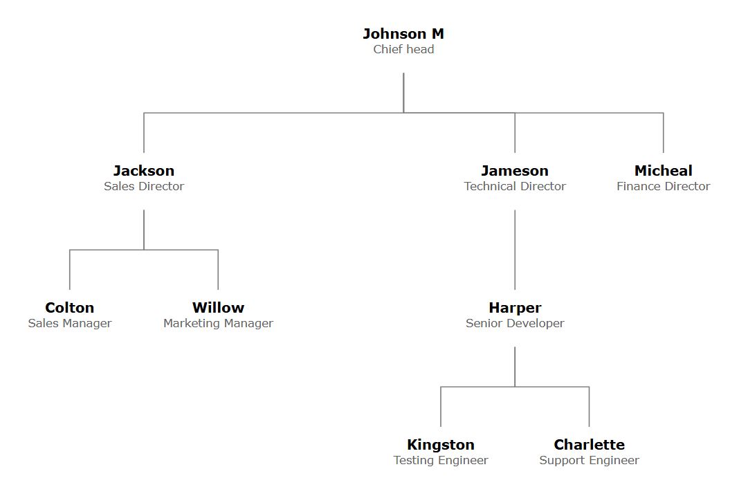 现代折线主题，白色背景，黑色名字，灰色角色，使用折线连接。