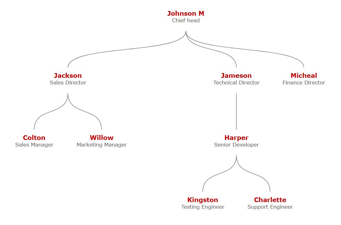 深红曲线主题，白色背景，深红色名字，灰色角色。