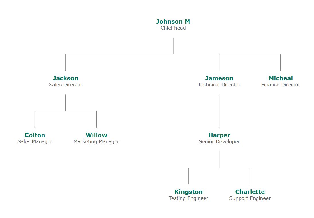 青色结构主题，白色背景，青绿色名字，灰色角色，使用折线连接。