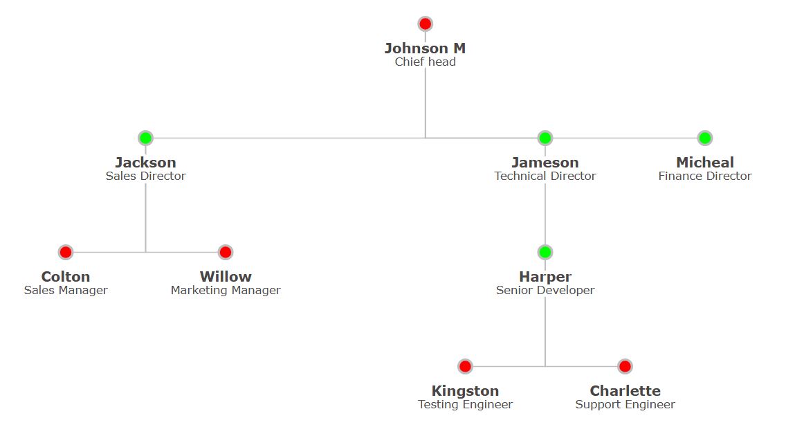 抽象点对点组织结构图模板