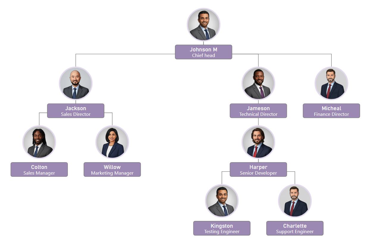 紫丁香微风组织结构图模板，带有柔和的紫色标题块、圆形照片和干净的直线连接线。