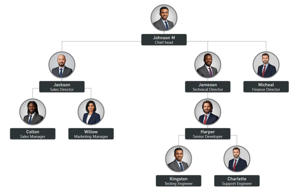 都市炭灰组织结构图模板，具有深灰色标题块和带直线的极简设计。
