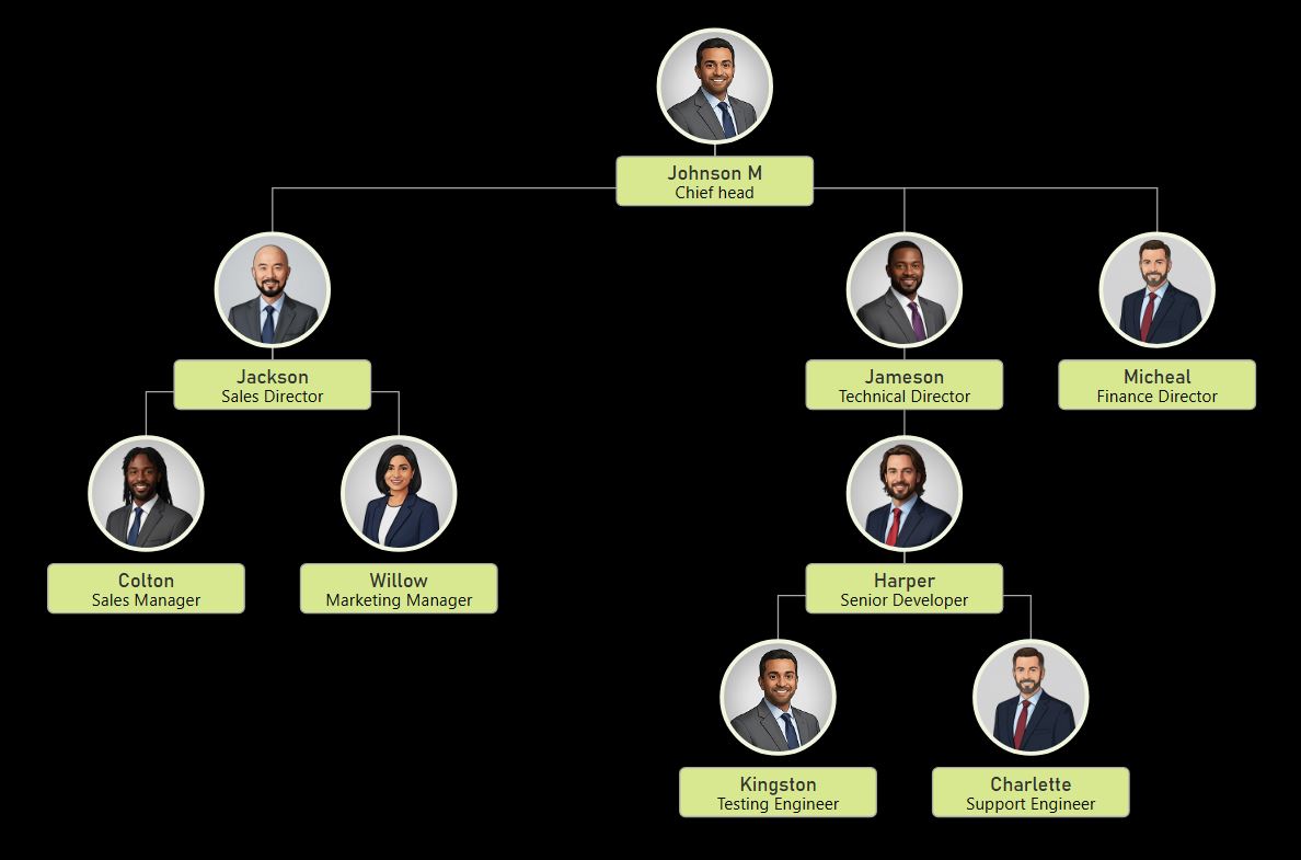 深色模式组织结构图，黑色背景，明亮的霓虹青柠色标题块和直线层级线。