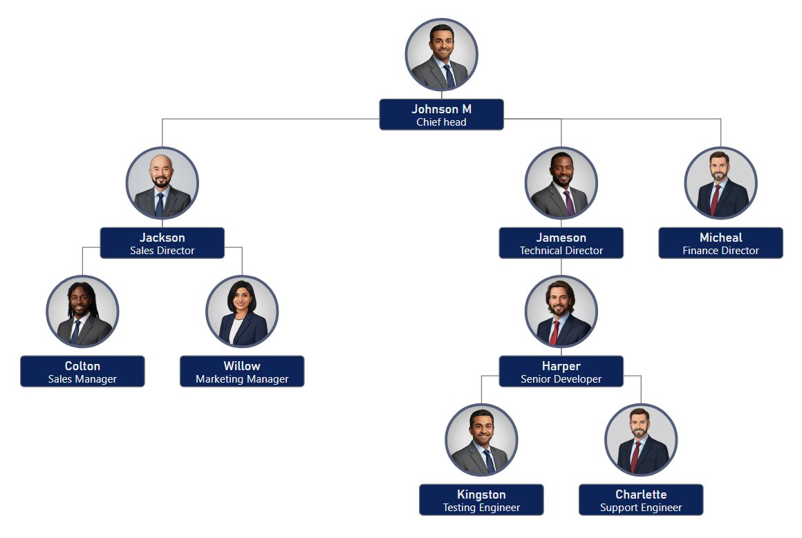 海军上将蓝组织结构图，具有深蓝色标题块、圆形照片和带直线的结构化布局。