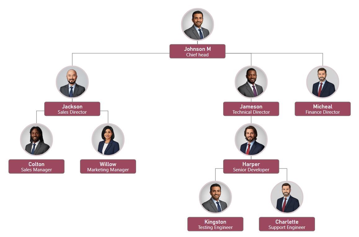 天鹅绒栗色组织结构图设计，使用深红色标题框、圆形肖像和正交连接线。