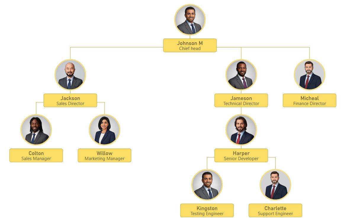 琥珀光辉组织结构图模板，使用明亮的黄色标题块、深色文本和直线，形成高对比度外观。