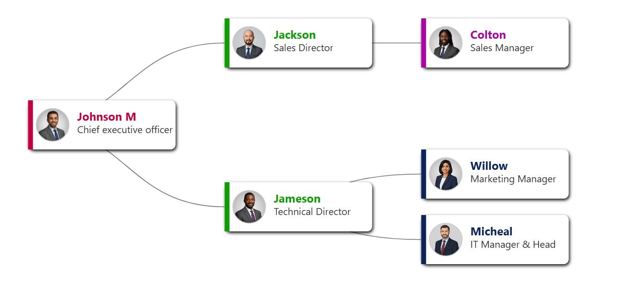 A bold horizontal organizational chart design with crimson red sidebars and dark grey text, highlighting executive hierarchy.