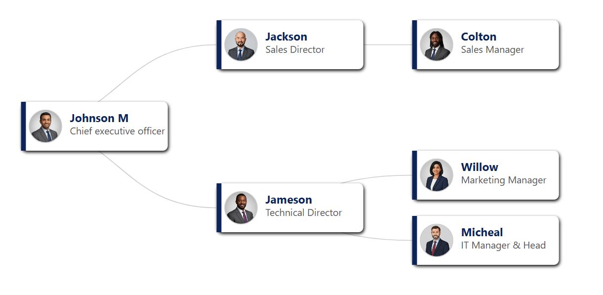 Horizontal org chart template featuring a deep navy blue sidebar stripe on white cards, portraying a professional corporate structure.