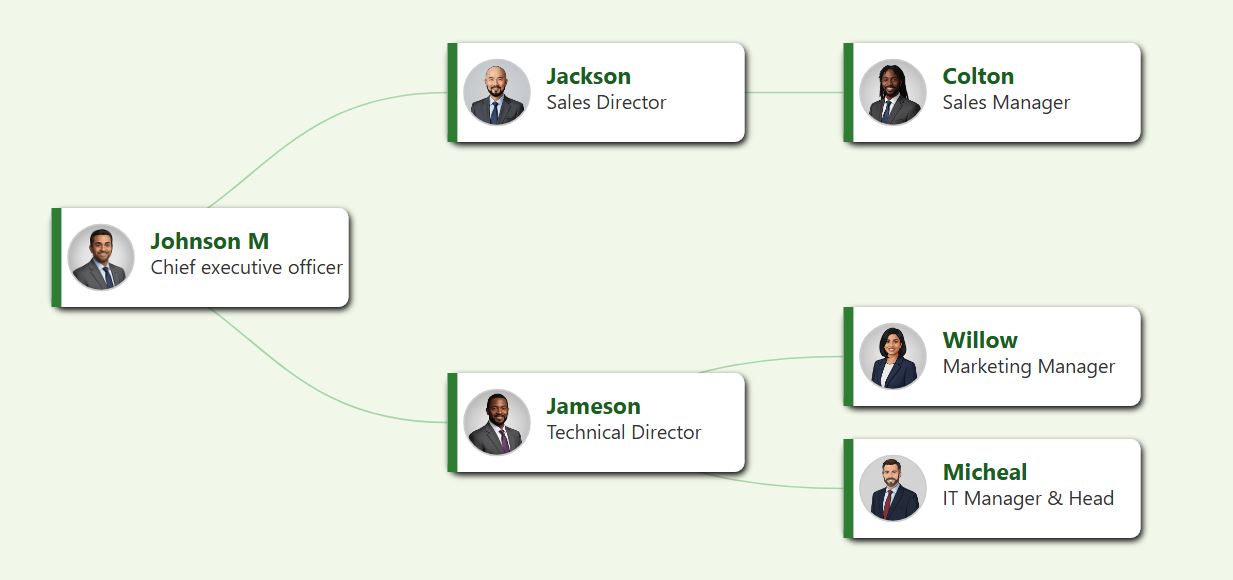 Eco-friendly themed horizontal chart with forest green accents and a soft green background, perfect for environmental organizations.