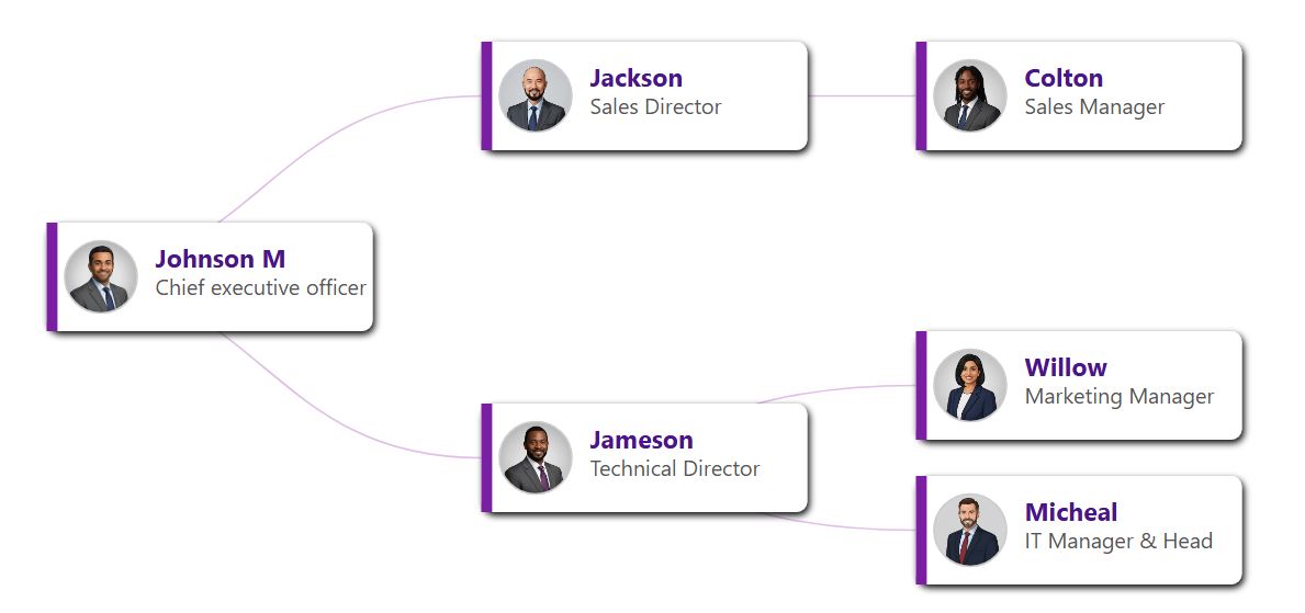 Creative horizontal org chart template using deep purple sidebars to denote creative leadership roles.