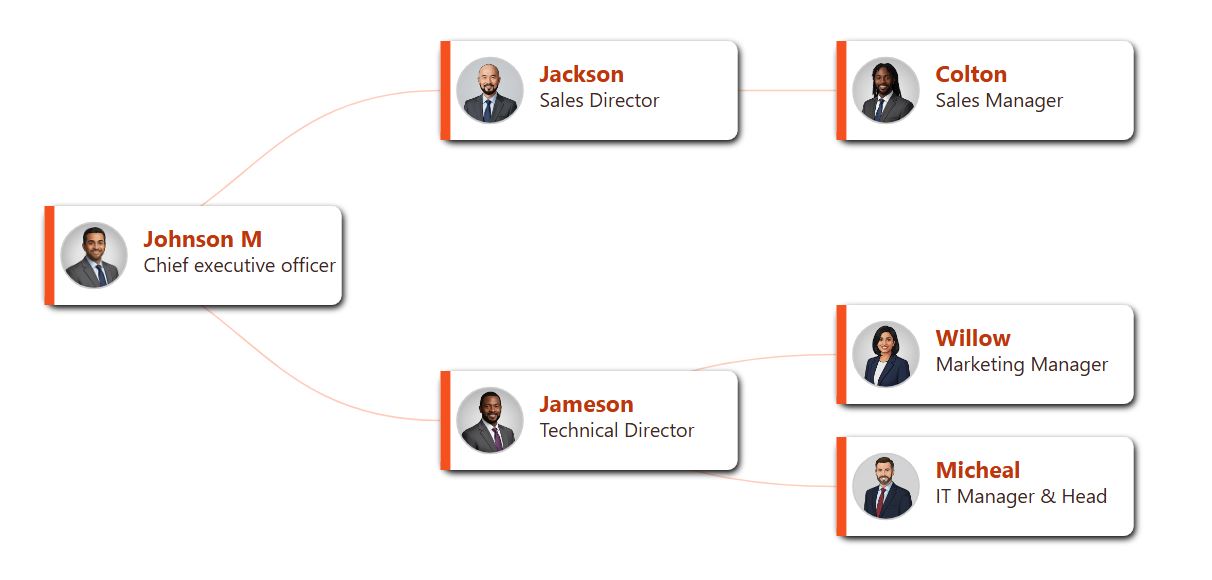 High-energy horizontal chart template with burnt orange sidebars and warm off-white card backgrounds.