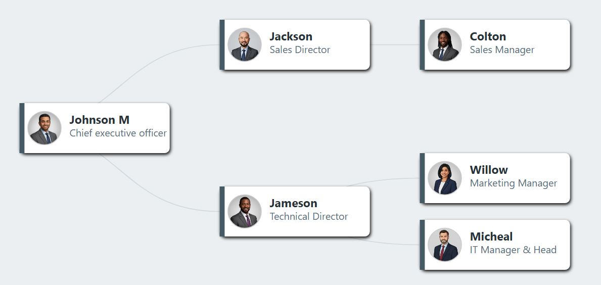 Minimalist horizontal hierarchy chart featuring slate grey sidebars and steel-colored text for industrial or engineering firms.