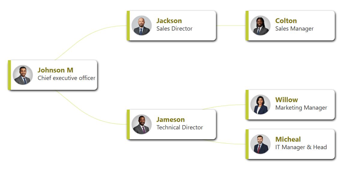 Luxury horizontal organizational chart with gold sidebars and cream-colored cards, ideal for premium brands.