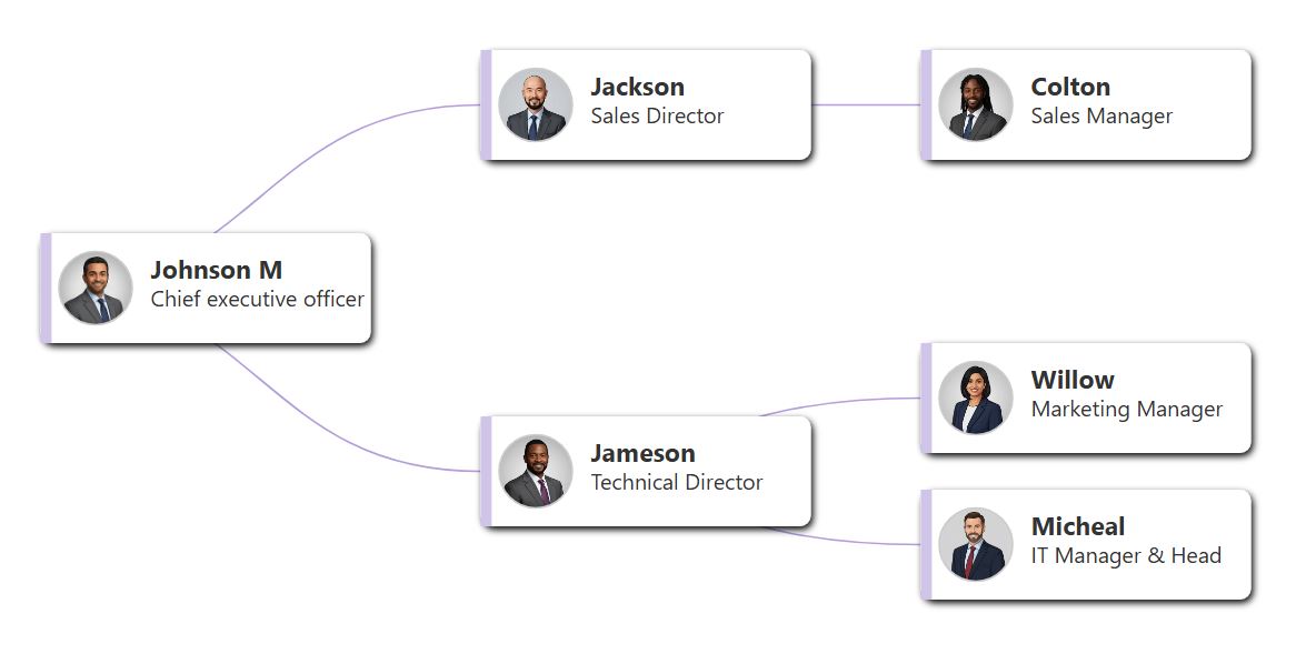 Soft and approachable horizontal chart with lavender sidebars and light purple card backgrounds.