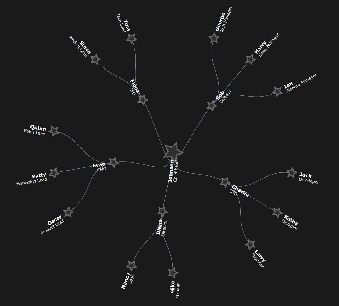 暗色模式放射状星形图表，带有深灰色节点和柔和的白色文本