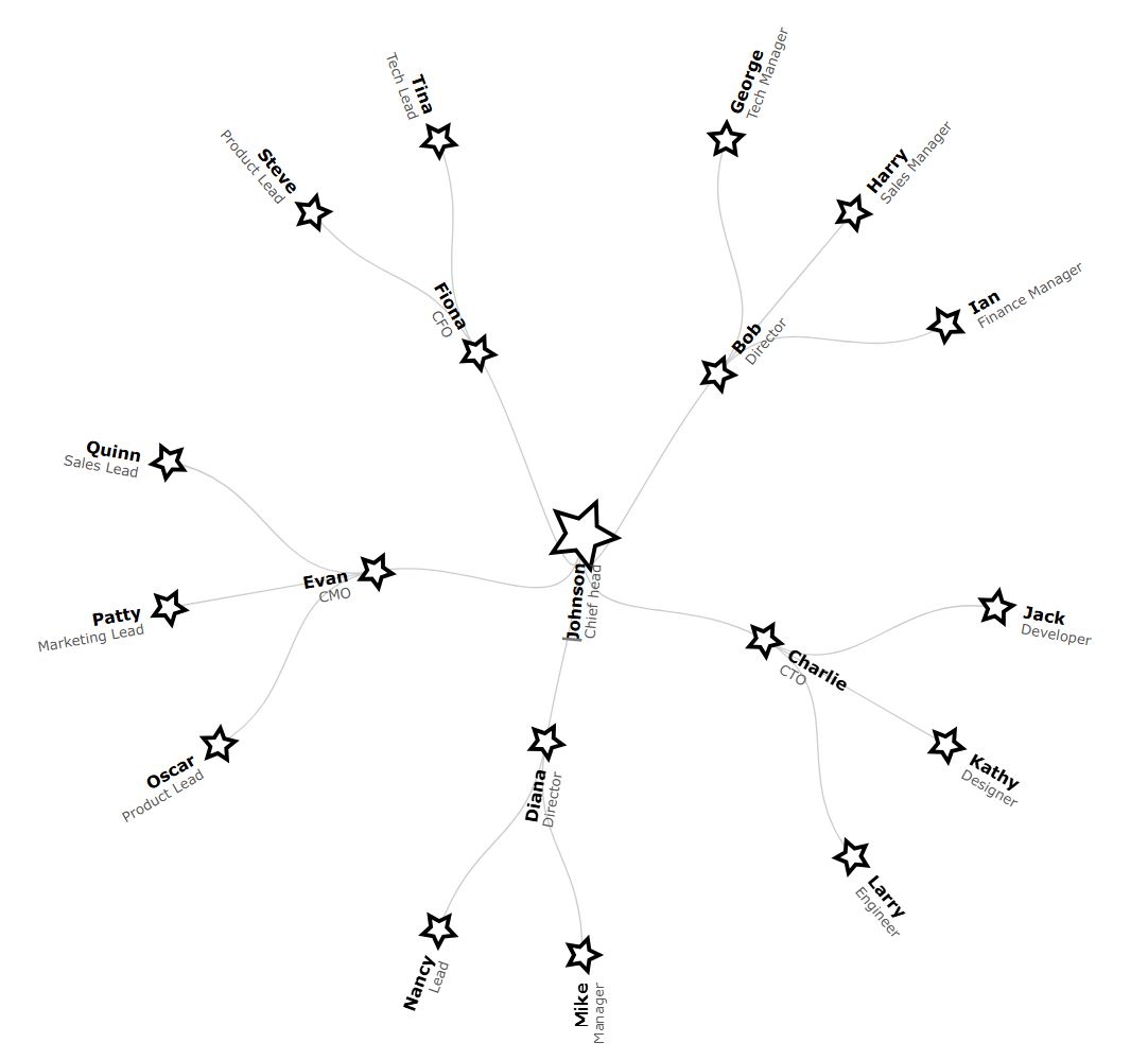 极简主义放射状星形图表，白色背景上有白色节点和黑色轮廓