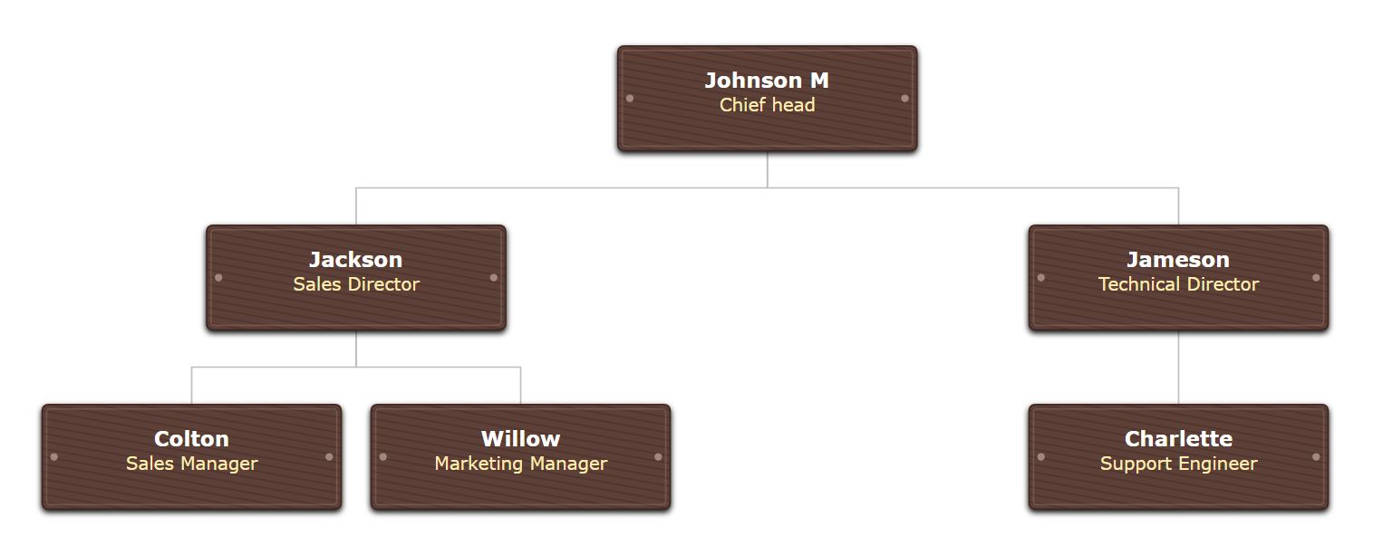 Organizational chart with Dark Walnut wood texture and white text