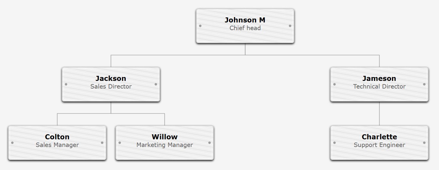 Organizational chart with Whitewash wood texture and black text