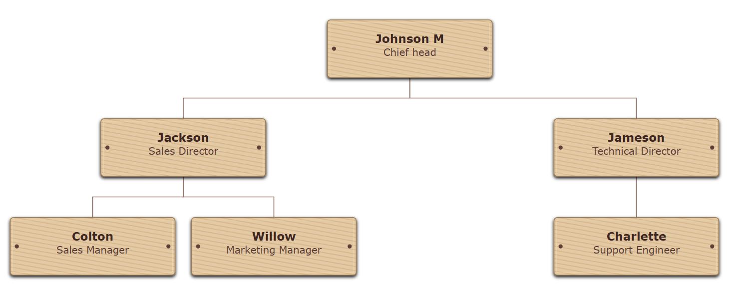 Organizational chart with Pine wood texture and dark brown text
