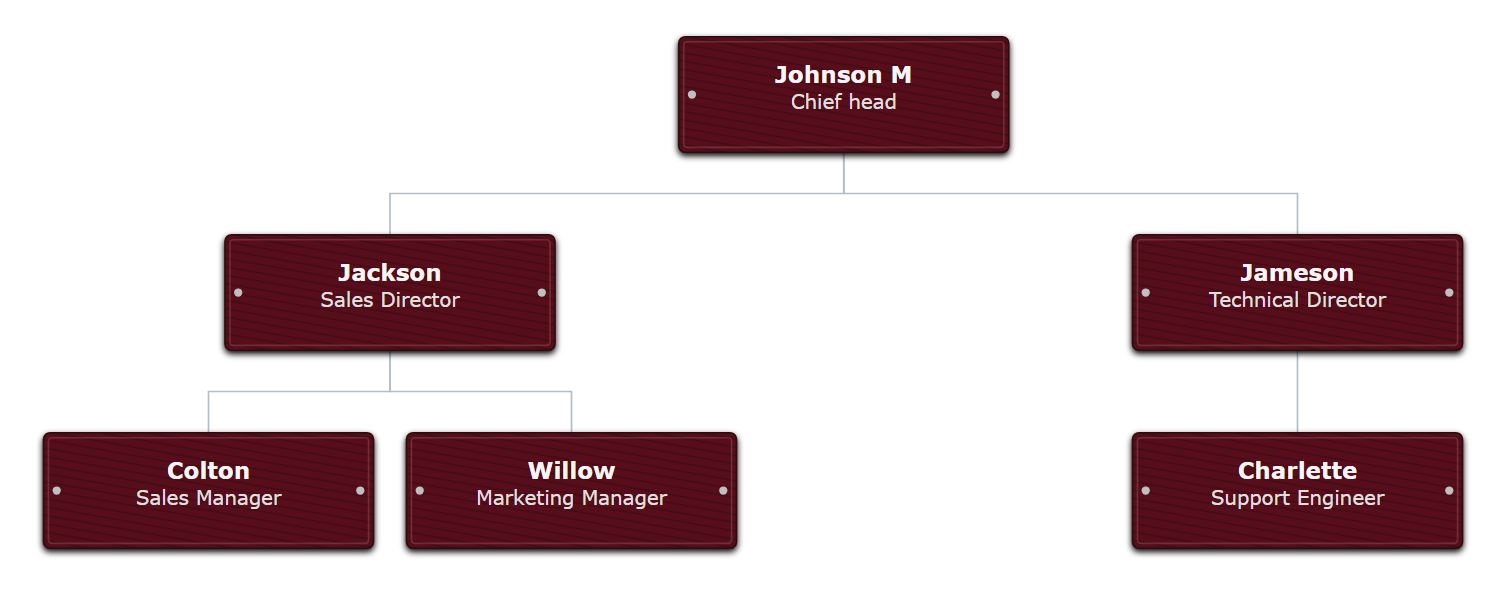 Organizational chart with Rosewood texture and silver text