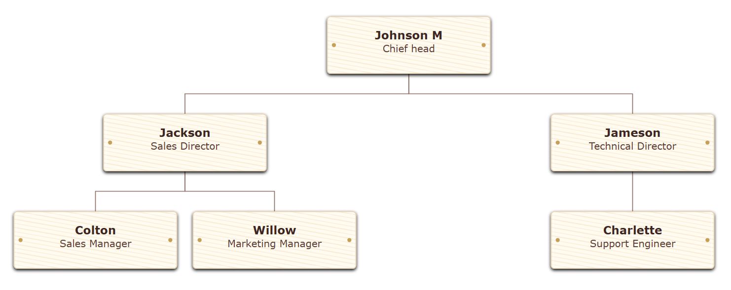 Organizational chart with Light Oak wood texture and dark brown text